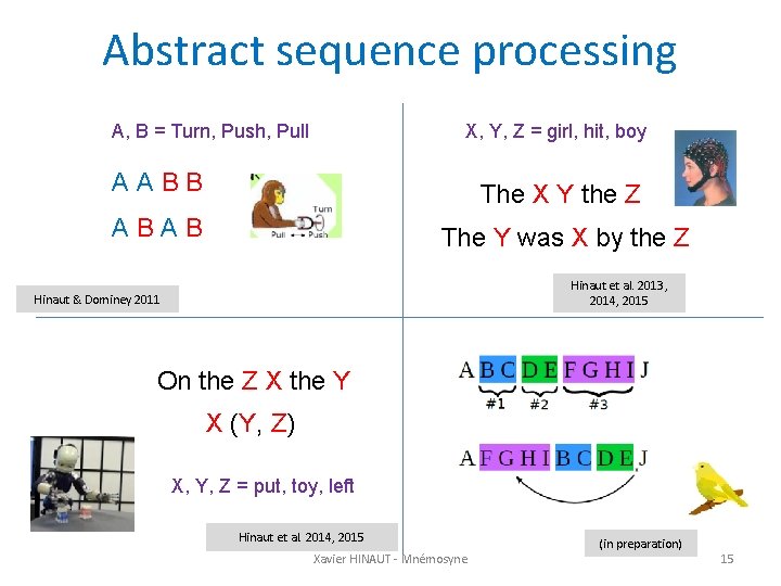 Abstract sequence processing A, B = Turn, Push, Pull X, Y, Z = girl,