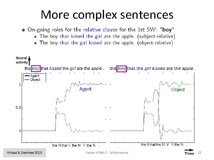 More complex sentences Hinaut & Dominey 2013 Xavier HINAUT - Mnémosyne 22 