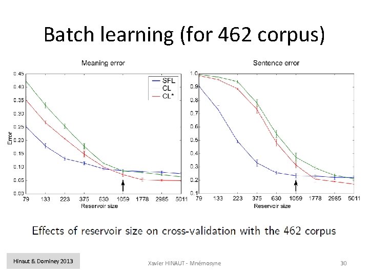 Batch learning (for 462 corpus) Hinaut & Dominey 2013 Xavier HINAUT - Mnémosyne 30