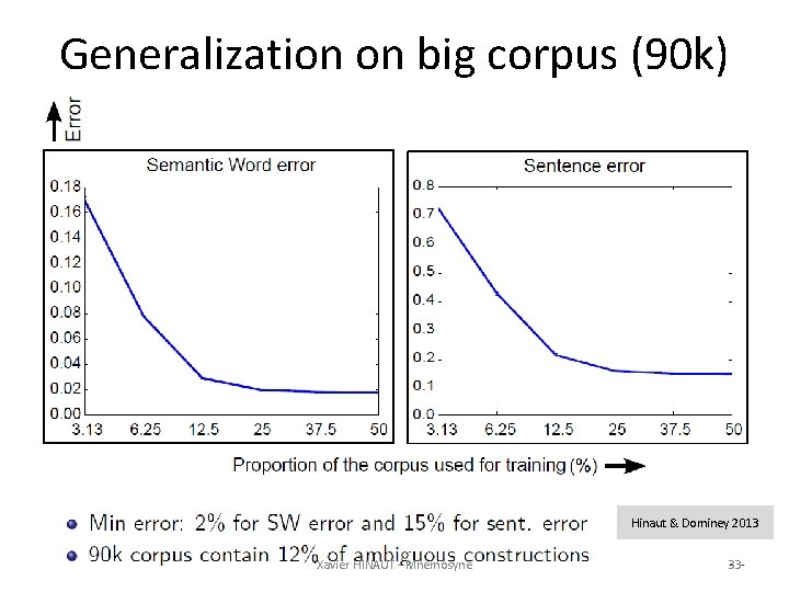 Generalization on big corpus (90 k) Hinaut & Dominey 2013 Xavier HINAUT - Mnémosyne
