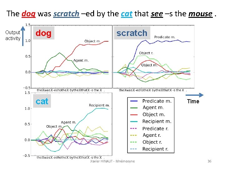 The dog was scratch –ed by the cat that see –s the mouse. Output