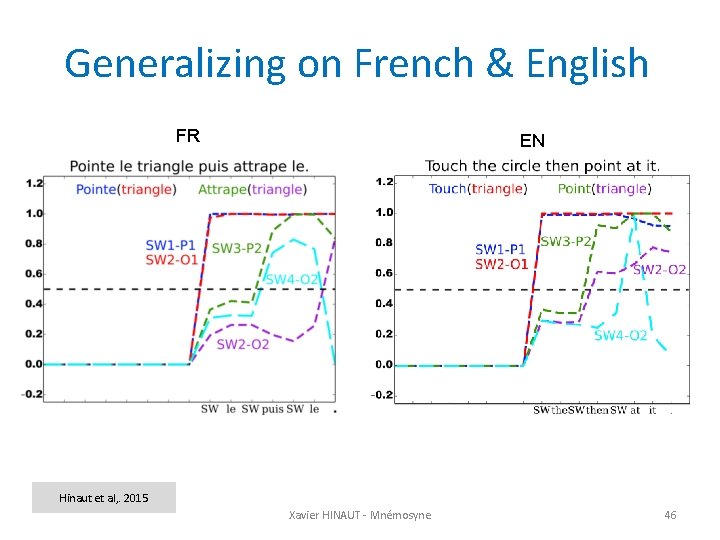 Generalizing on French & English FR EN Hinaut et al, . 2015 Xavier HINAUT