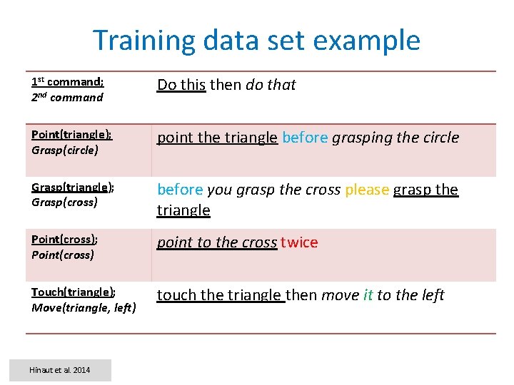 Training data set example 1 st command; 2 nd command Do this then do