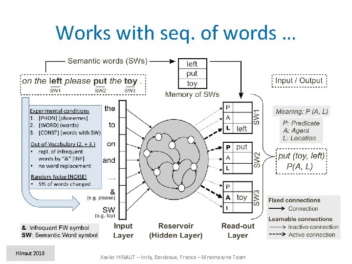 Works with seq. of words … Hinaut 2018 Xavier HINAUT – Inria, Bordeaux, France