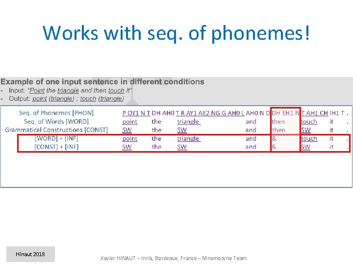 Works with seq. of phonemes! Hinaut 2018 Xavier HINAUT – Inria, Bordeaux, France –