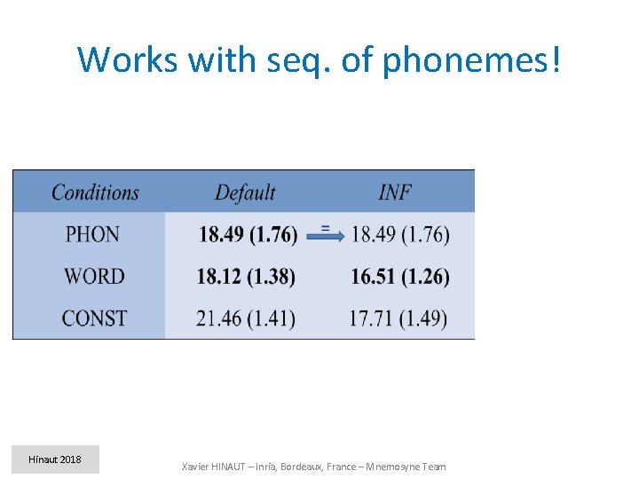 Works with seq. of phonemes! Hinaut 2018 Xavier HINAUT – Inria, Bordeaux, France –