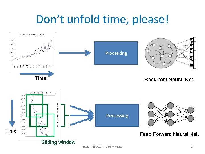 Don’t unfold time, please! Processing Time Recurrent Neural Net. Processing Time Feed Forward Neural