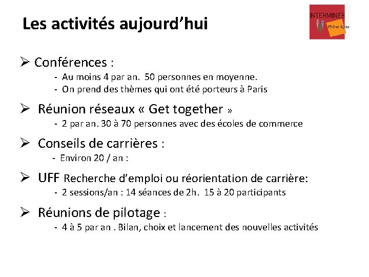 Les activités aujourd’hui Ø Conférences : - Au moins 4 par an. 50 personnes Les activités aujourd’hui Ø Conférences : - Au moins 4 par an. 50 personnes