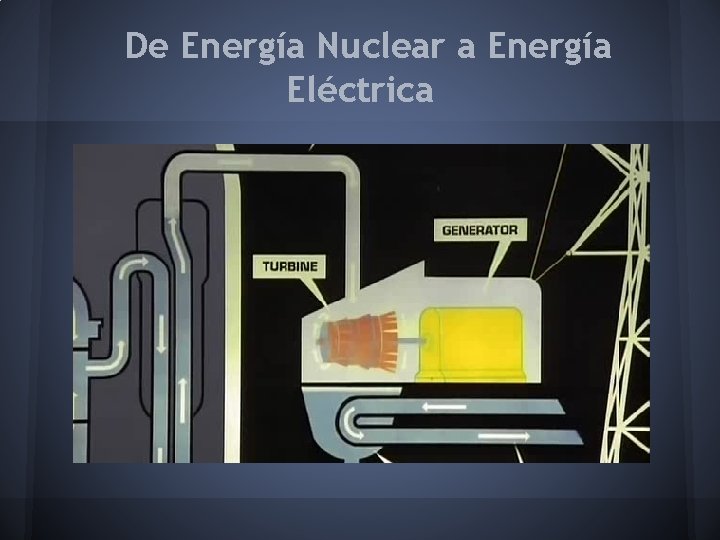 De Energía Nuclear a Energía Eléctrica 