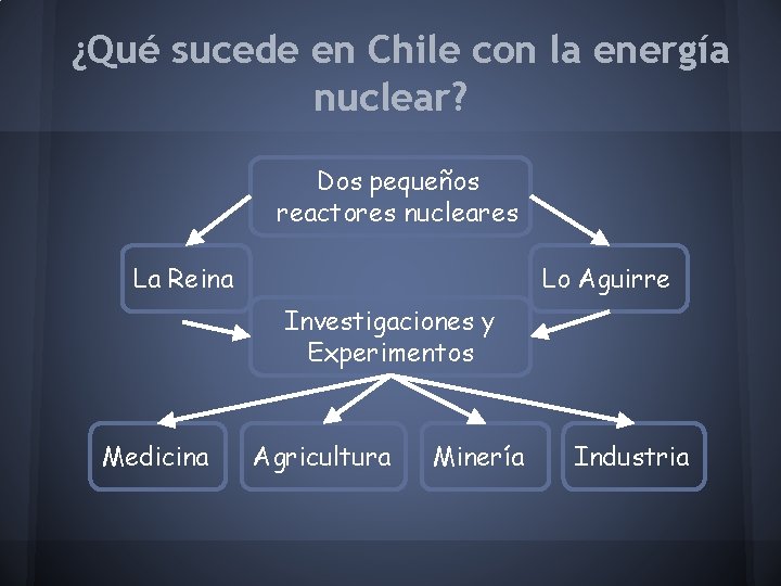¿Qué sucede en Chile con la energía nuclear? Dos pequeños reactores nucleares La Reina