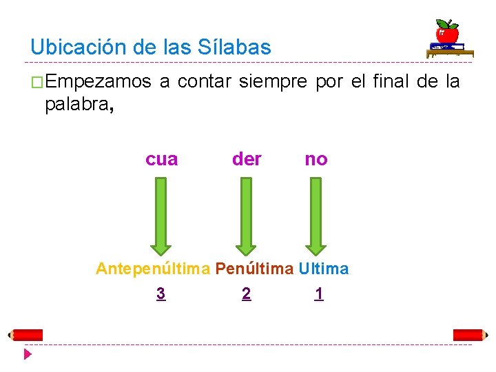 Ubicación de las Sílabas �Empezamos a contar siempre por el final de la palabra,