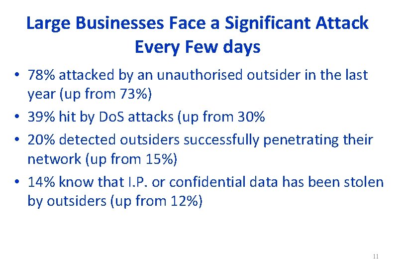 Large Businesses Face a Significant Attack Every Few days • 78% attacked by an