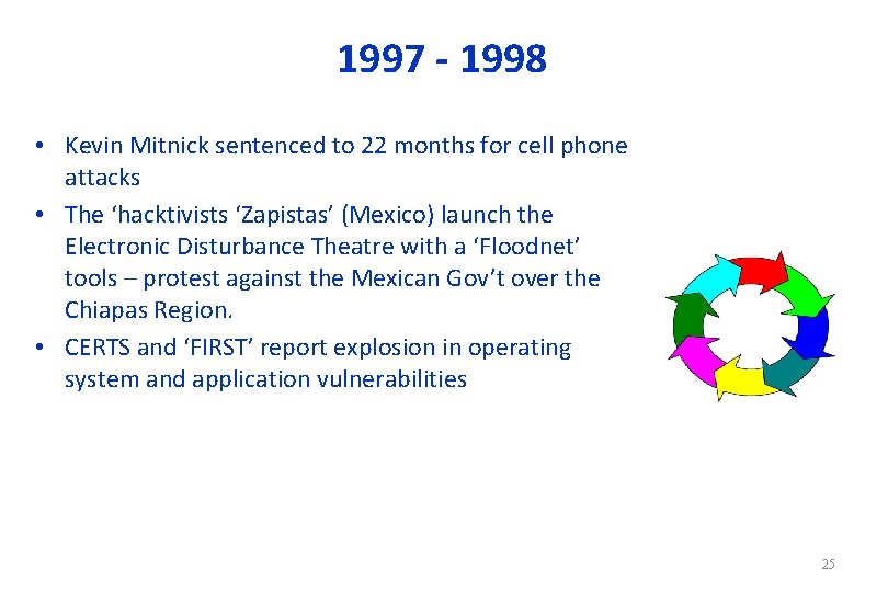 1997 - 1998 • Kevin Mitnick sentenced to 22 months for cell phone attacks