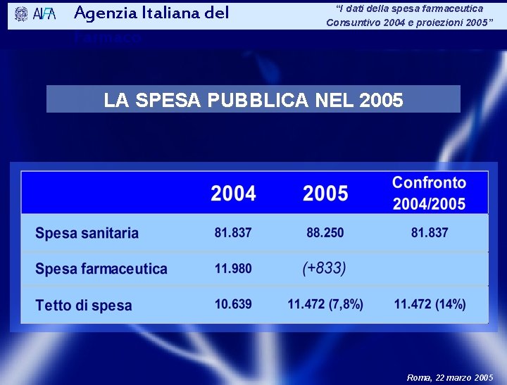 Agenzia Italiana del Farmaco “I dati della spesa farmaceutica Consuntivo 2004 e proiezioni 2005”