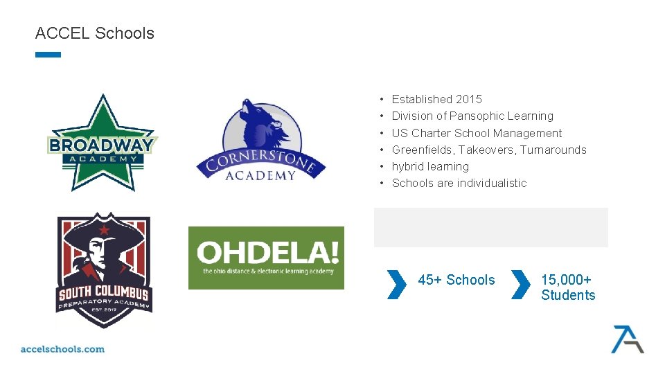 ACCEL Schools • • • Established 2015 Division of Pansophic Learning US Charter School ACCEL Schools • • • Established 2015 Division of Pansophic Learning US Charter School