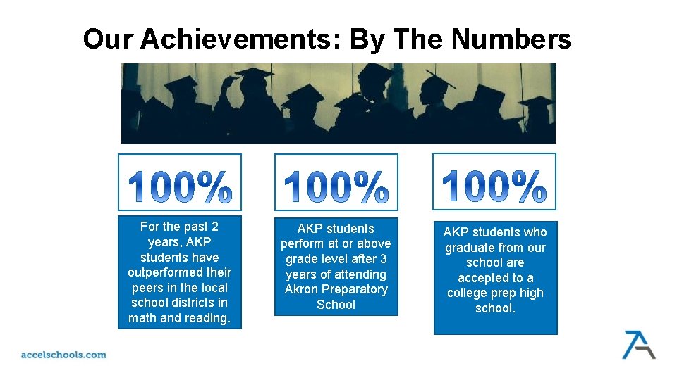Our Achievements: By The Numbers For the past 2 years, AKP students have outperformed Our Achievements: By The Numbers For the past 2 years, AKP students have outperformed