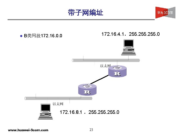 带子网编址 l 172. 16. 4. 1，255. 0 B类网段 172. 16. 0. 0 172. 16.