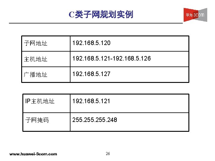 C类子网规划实例 子网地址 192. 168. 5. 120 主机地址 192. 168. 5. 121 -192. 168. 5.