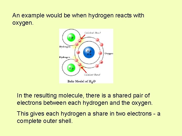 An example would be when hydrogen reacts with oxygen. In the resulting molecule, there