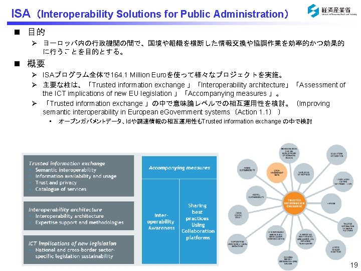 N Isoiec Guideline Isa Input Joinup Semic