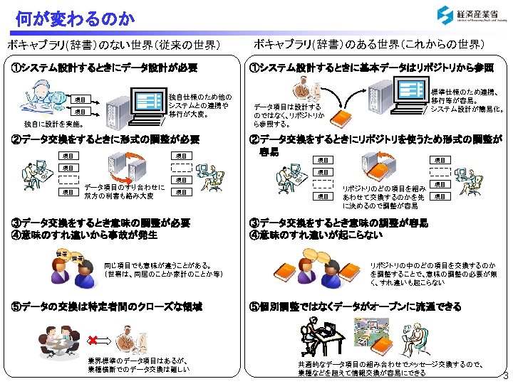 N Isoiec Guideline Isa Input Joinup Semic