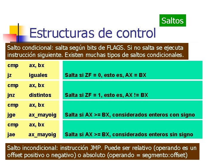 Estructuras de control Saltos Salto condicional: salta según bits de FLAGS. Si no salta