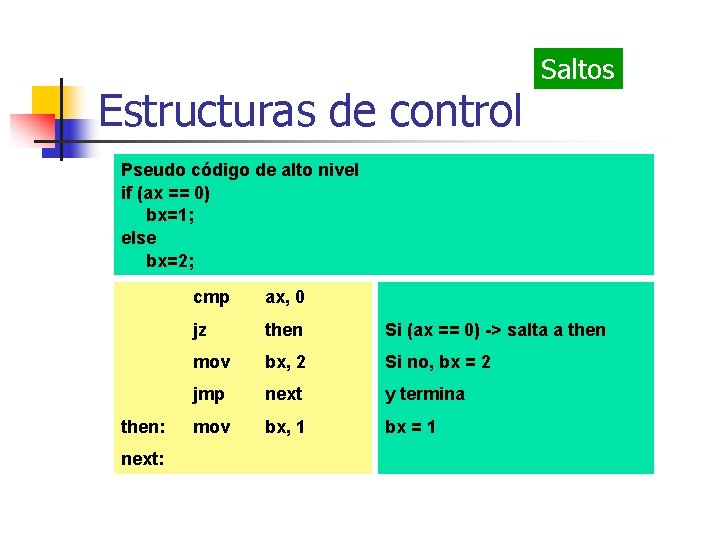 Estructuras de control Saltos Pseudo código de alto nivel if (ax == 0) bx=1;