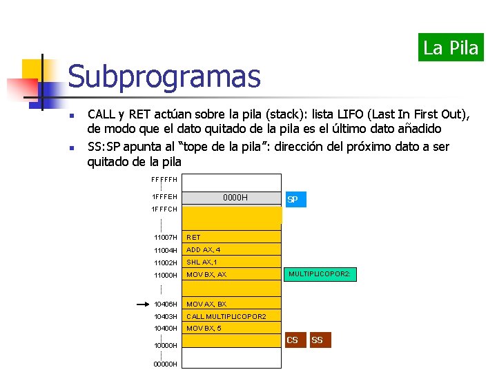 La Pila Subprogramas n n CALL y RET actúan sobre la pila (stack): lista