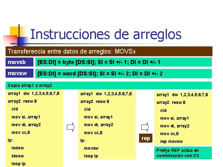 Instrucciones de arreglos Transferencia entre datos de arreglos: MOVSx movsb [ES: DI] = byte