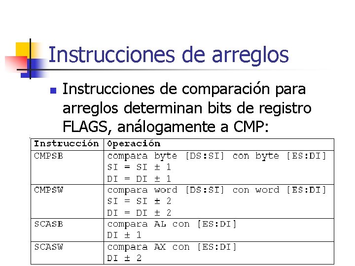 Instrucciones de arreglos n Instrucciones de comparación para arreglos determinan bits de registro FLAGS,