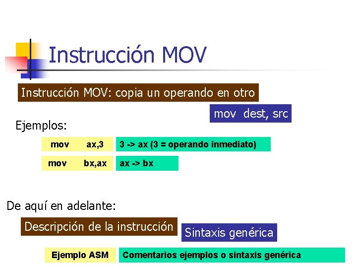 Instrucción MOV: copia un operando en otro mov dest, src Ejemplos: mov ax, 3