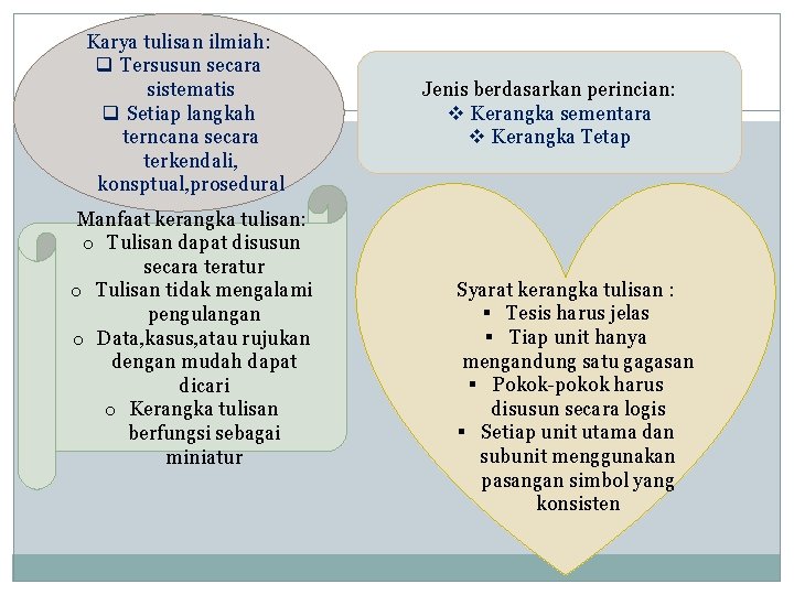 Karya tulisan ilmiah: q Tersusun secara sistematis q Setiap langkah terncana secara terkendali, konsptual,