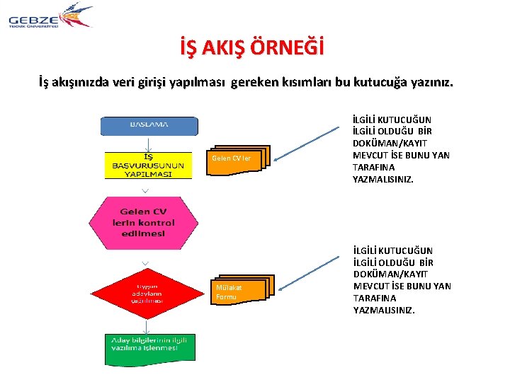 İŞ AKIŞ ÖRNEĞİ İş akışınızda veri girişi yapılması gereken kısımları bu kutucuğa yazınız. Gelen