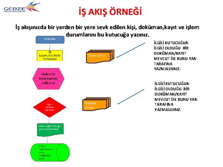 İŞ AKIŞ ÖRNEĞİ İş akışınızda bir yerden bir yere sevk edilen kişi, doküman, kayıt