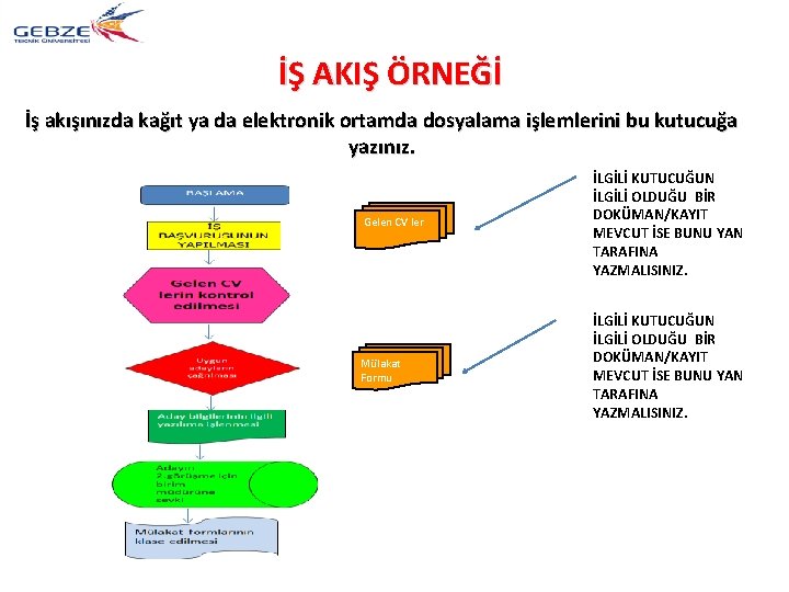 İŞ AKIŞ ÖRNEĞİ İş akışınızda kağıt ya da elektronik ortamda dosyalama işlemlerini bu kutucuğa