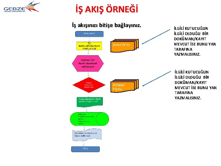 İŞ AKIŞ ÖRNEĞİ İş akışınızı bitişe bağlayınız. Gelen CV ler Mülakat Formu İLGİLİ KUTUCUĞUN