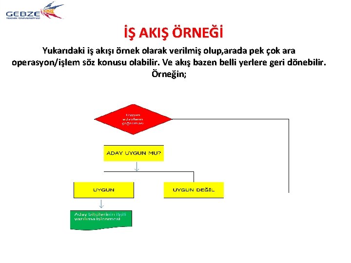 İŞ AKIŞ ÖRNEĞİ Yukarıdaki iş akışı örnek olarak verilmiş olup, arada pek çok ara