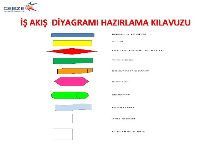 İŞ AKIŞ DİYAGRAMI HAZIRLAMA KILAVUZU 