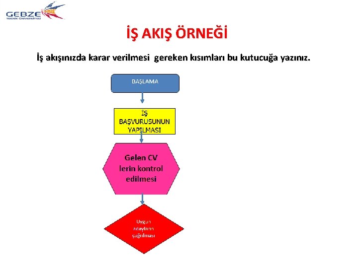 İŞ AKIŞ ÖRNEĞİ İş akışınızda karar verilmesi gereken kısımları bu kutucuğa yazınız. 