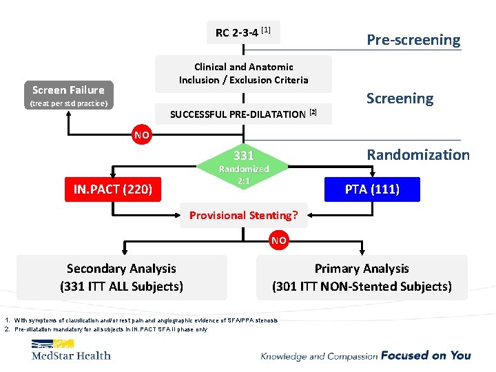 Conquering RestenosisUse of DCB and Other Future Therapies