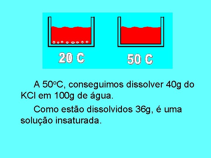 A 50 o. C, conseguimos dissolver 40 g do KCl em 100 g de