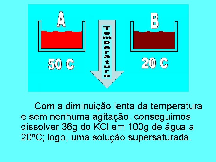 Com a diminuição lenta da temperatura e sem nenhuma agitação, conseguimos dissolver 36 g