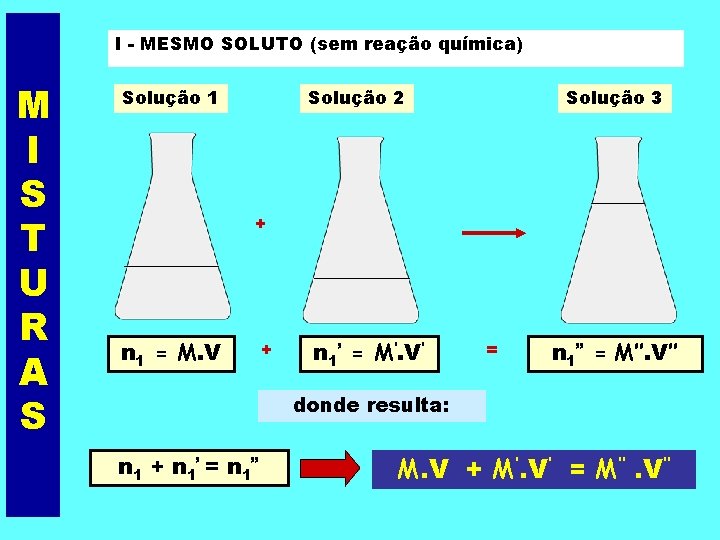 I - MESMO SOLUTO (sem reação química) M I S T U R A