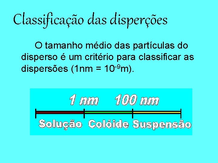 Classificação das disperções O tamanho médio das partículas do disperso é um critério para