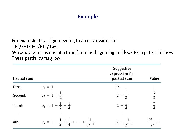 Example For example, to assign meaning to an expression like 1+1/2+1/4+1/8+1/16+… We add the