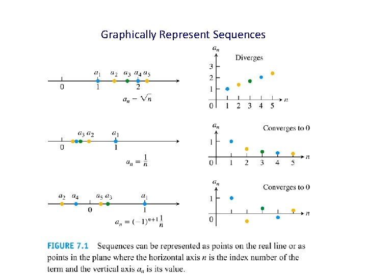 Graphically Represent Sequences 