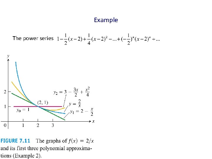 Example The power series 