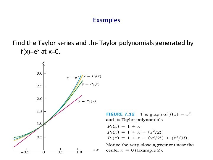 Examples Find the Taylor series and the Taylor polynomials generated by f(x)=ex at x=0.