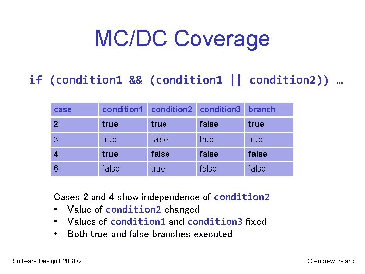 MC/DC Coverage if (condition 1 && (condition 1 || condition 2)) … case condition MC/DC Coverage if (condition 1 && (condition 1 || condition 2)) … case condition