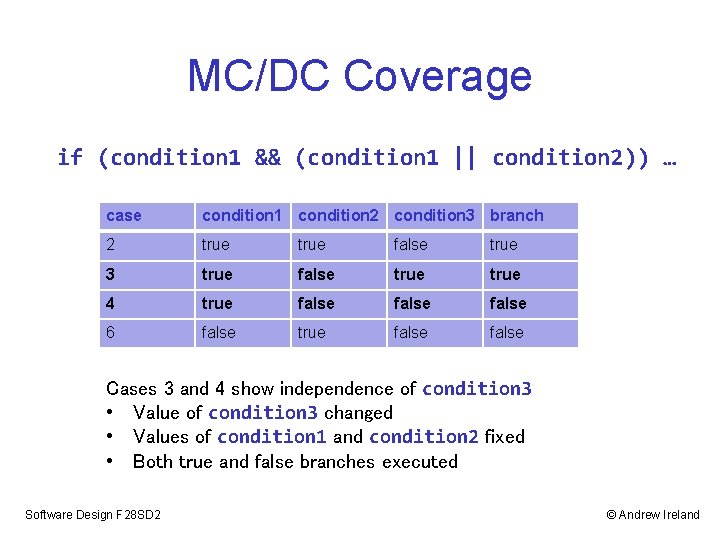MC/DC Coverage if (condition 1 && (condition 1 || condition 2)) … case condition MC/DC Coverage if (condition 1 && (condition 1 || condition 2)) … case condition